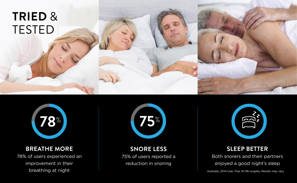 Sleep, Inhaler, Essential Oil, Vapor, Relax, Airflow, Insert, Nose, Breathe, Snoring, Dilator, Nasal